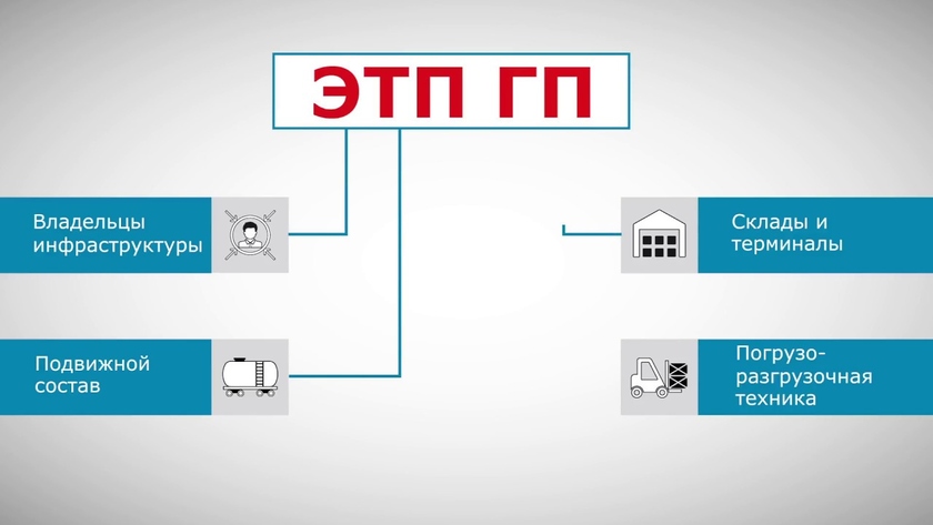 Электронная площадка автомобилей
