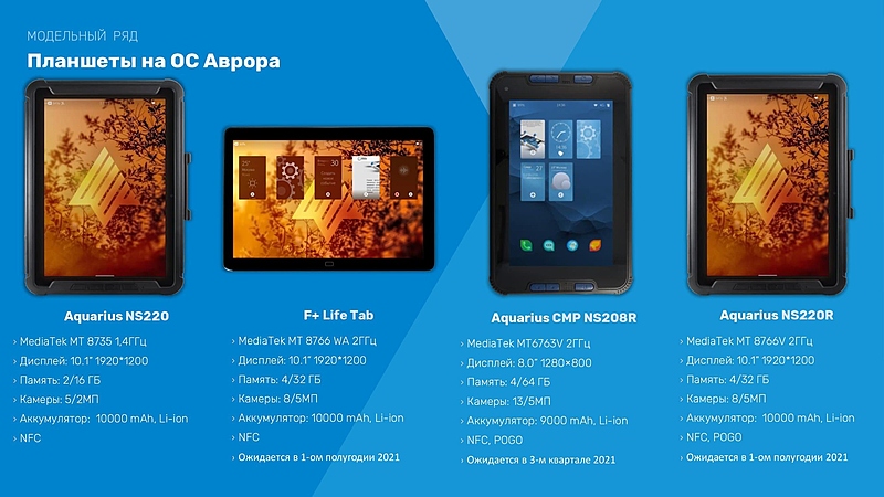 Файл:Аврора кратко 00011.jpg