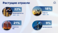 Миниатюра для версии от 19:25, 19 декабря 2022