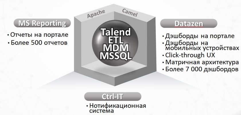 Система вск в тойоте
