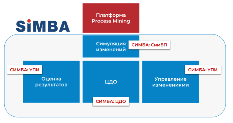 Файл:Симба Ramax 2019 00.png