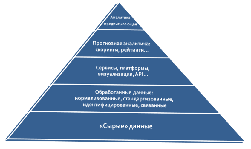 Категория значимости кии это