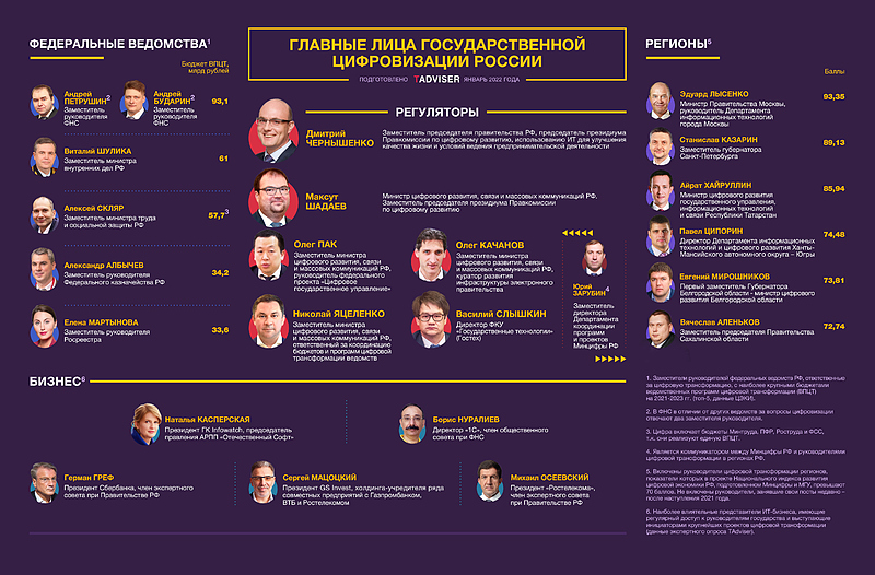 Файл:ГЛЦ 2022.jpg