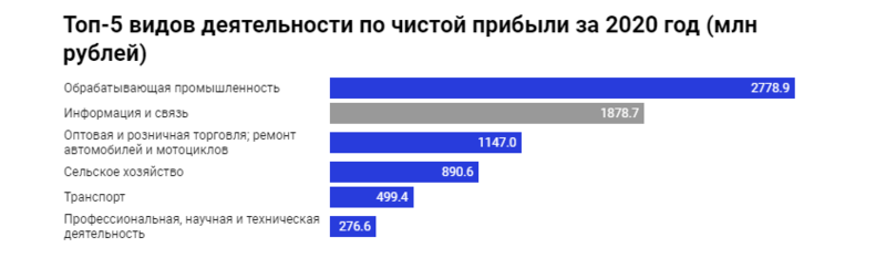 Файл:Scrавпeenshot 6.png
