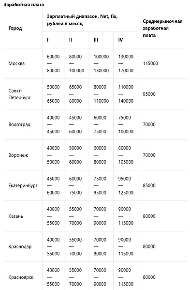 Файл:Скриншот 14-11-2025 111220.jpg