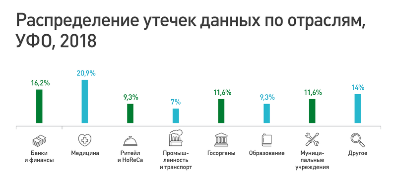 Файл:Iw infographics ural figure7.png