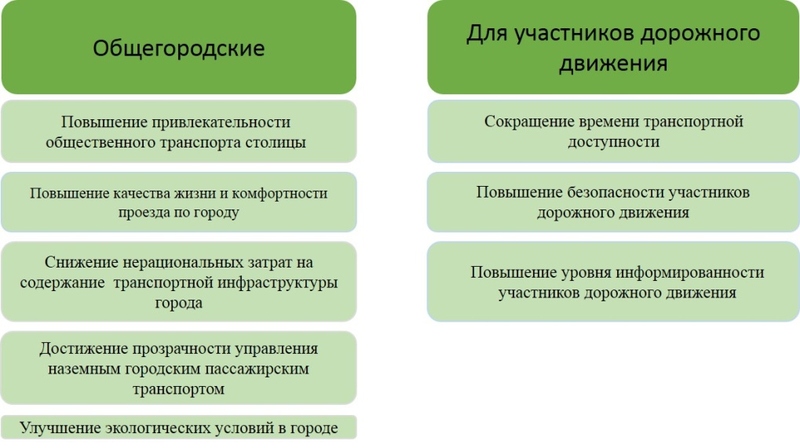 Задачи решаемые машинным обучением