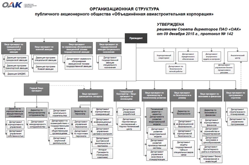 United Aircraft Corporation (UAC)