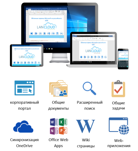 Файл:Cloud SharePoint png.png