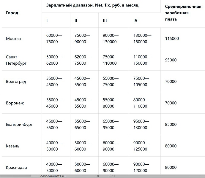 Файл:Скриншот 26-03-2025 131357.jpg