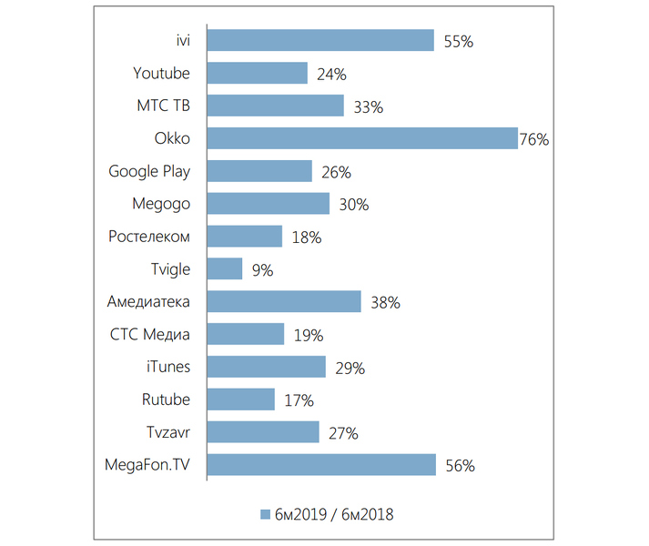 Файл:TelecomDaily 1HY2019 (рис4).jpg