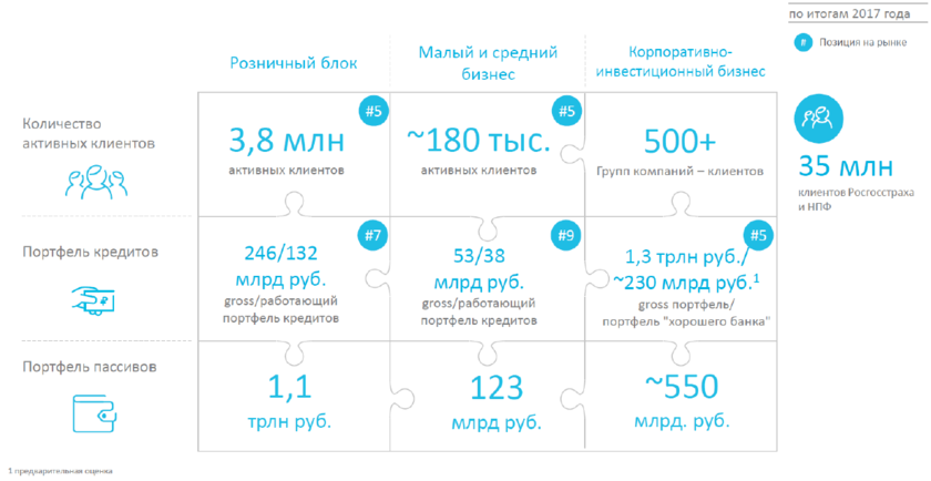 Финансовые показатели тесла