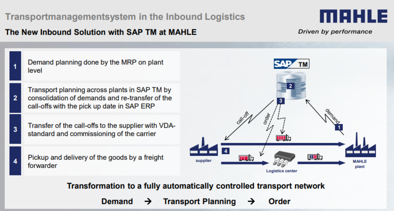 Файл:Mahle SAP TM 04.png