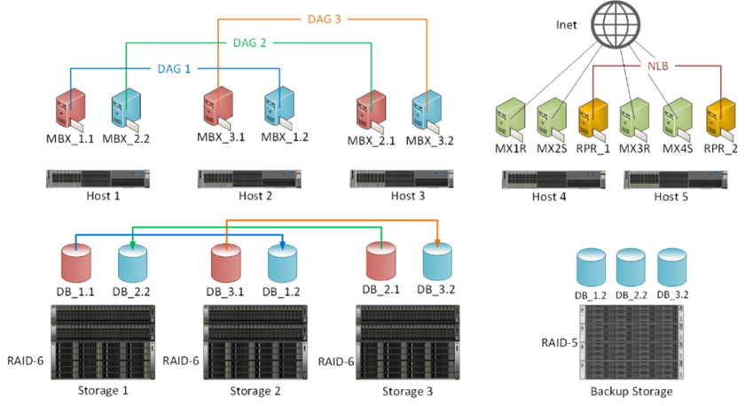 Архитектура Cloud Exchange