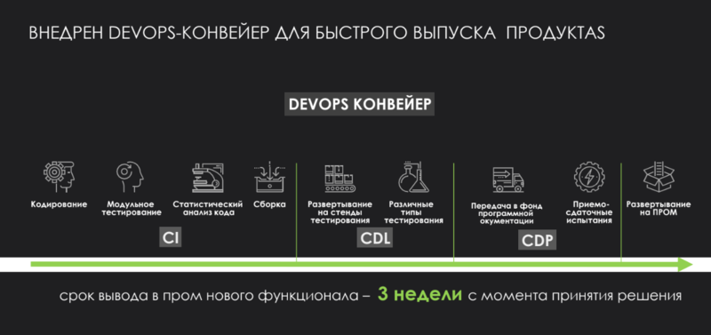 Файл:Сбербанк Auto ML 06.png