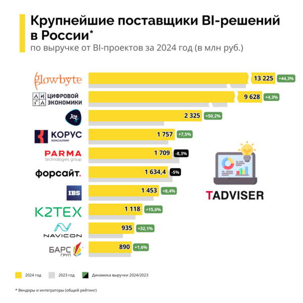 Файл:BI2025 rating .png