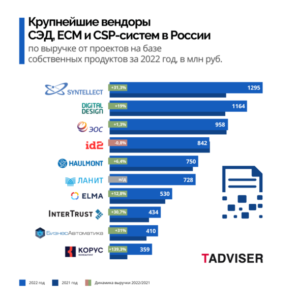 Файл:СЭД 2023 венд.png