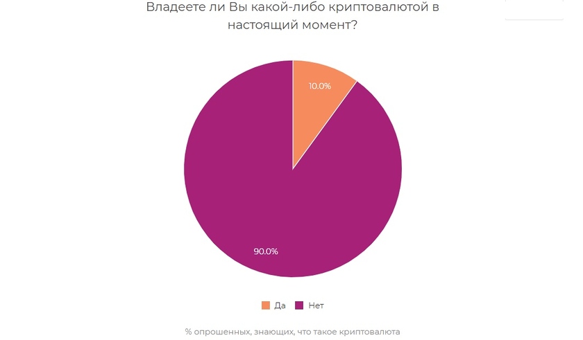 Данные исследования ИОМ «Анкетолог»