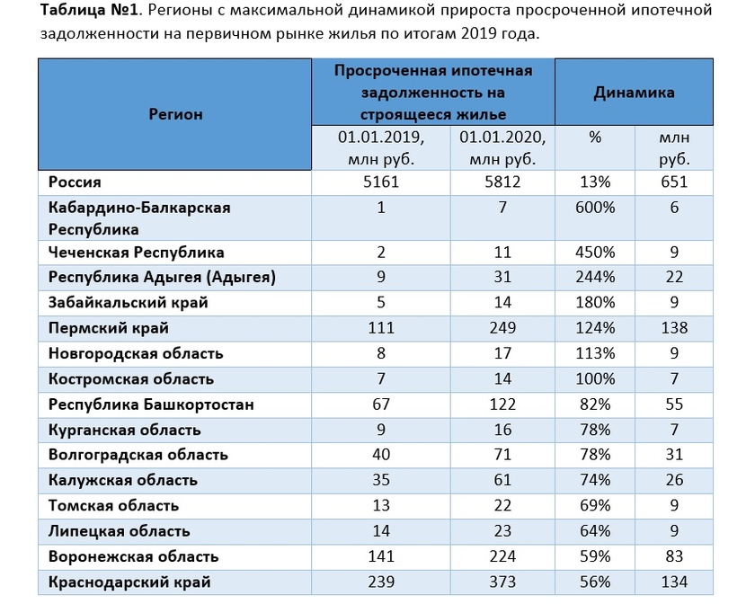 Источник: КА «Долговой Консультант», ЦБ РФ