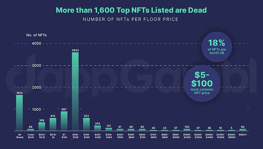Поговорим о нфт