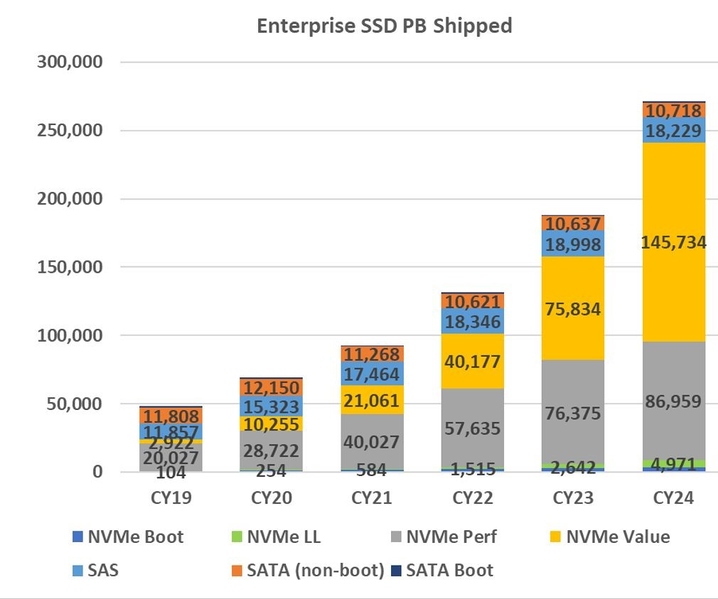 Файл:Enterprise ssd pb shipped.jpg