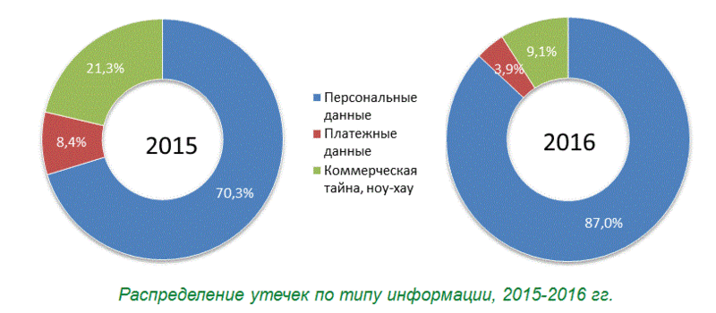 Файл:InfoWatch2 ноябрь 2017.gif