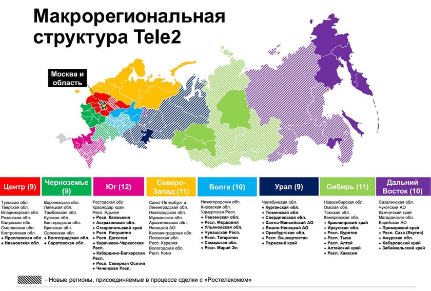 Макрорегионы россии карта