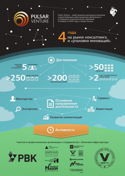 Файл:Pulsar Venture 2013.jpg