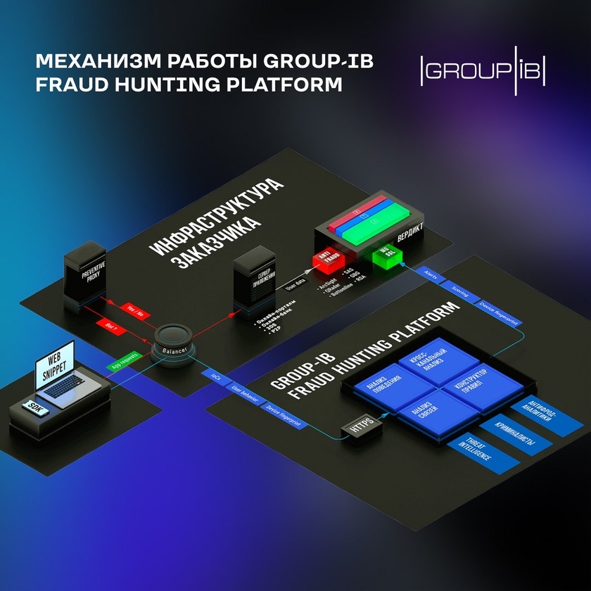 Splunk Change Port 8000 To 80