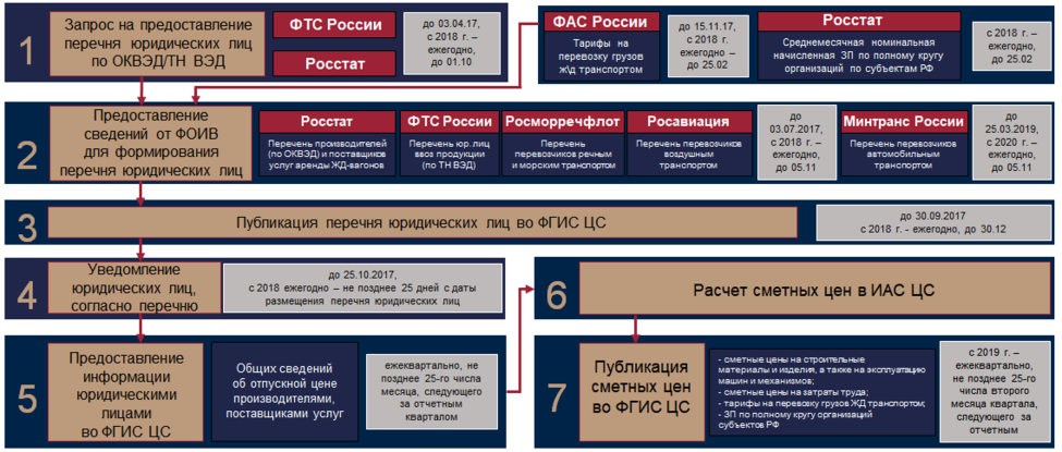 Фгис кии это