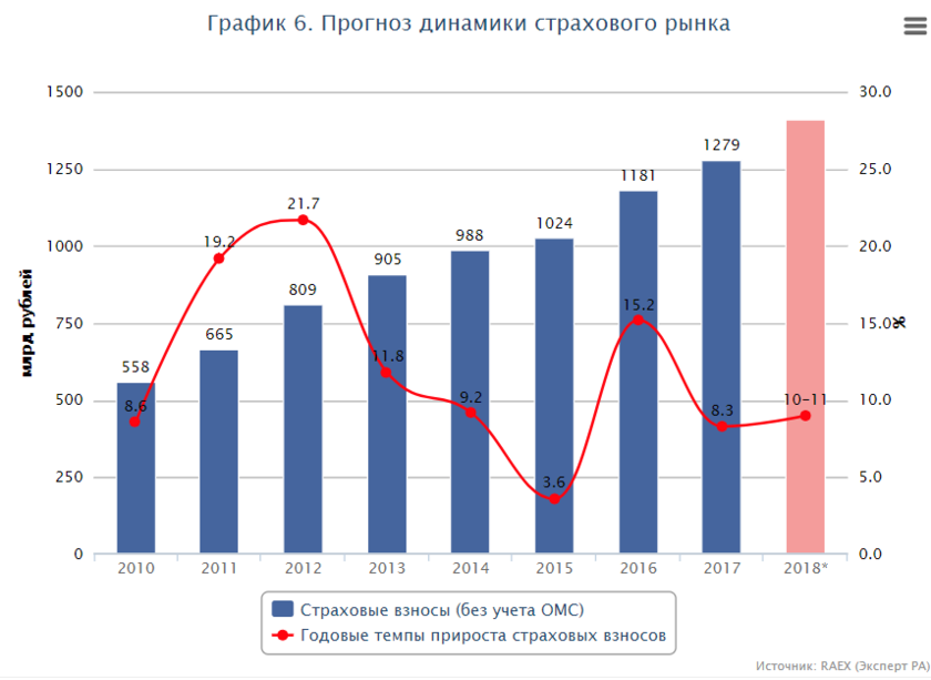 Страхование электромобилей в россии