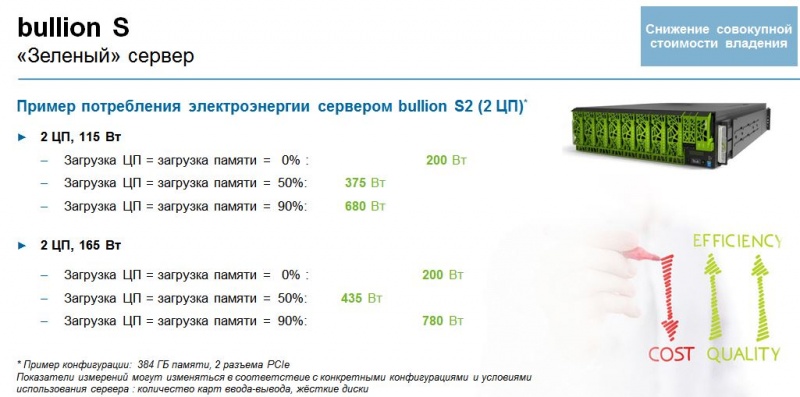 Файл:Bullion сервер 2016 06.jpg