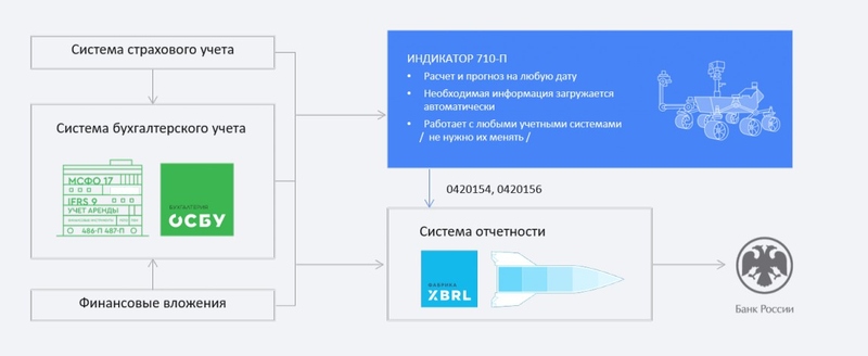 Файл:Скриншот 05-07-2021 153654.jpg