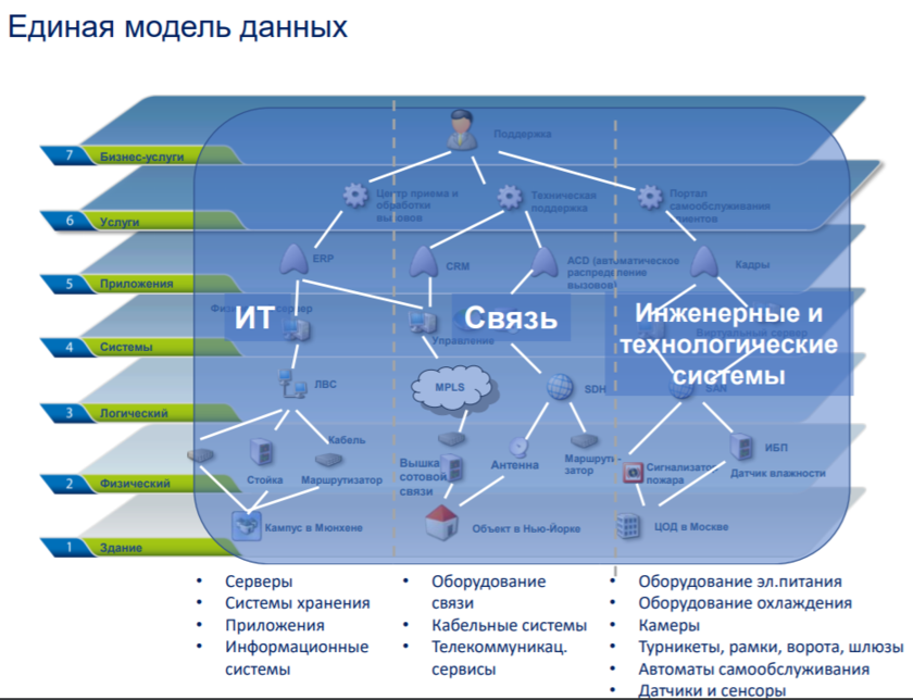 Птс базис расшифровка