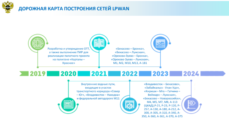 Файл:Дорожная карта LPWAN.png