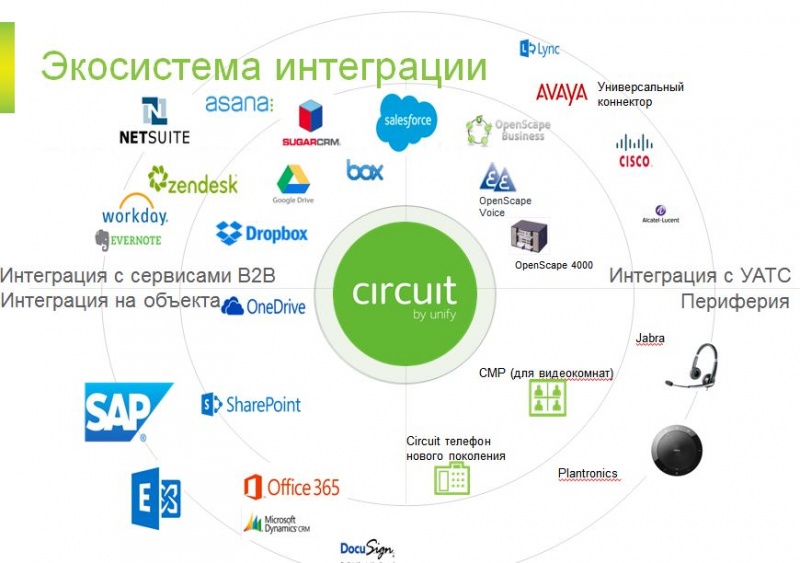 Файл:Что такое Circuit 03.jpg