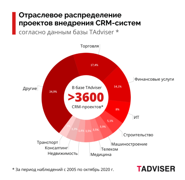 Файл:CRM otr 2020.png