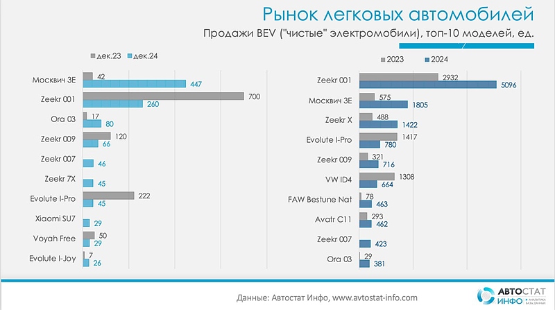 Файл:Photo 2025-01-11 13-15-34.jpg