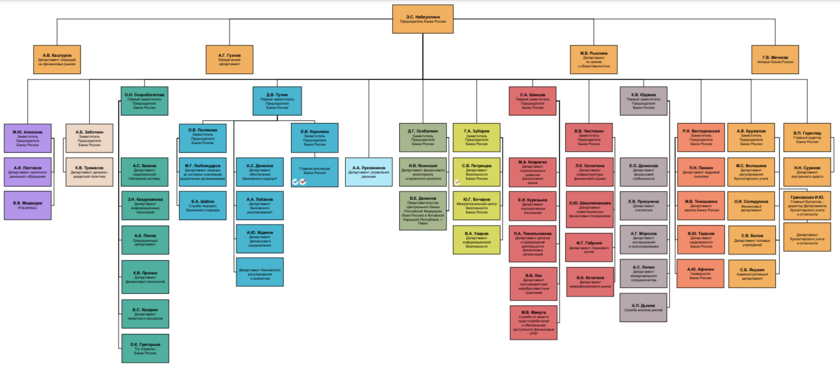 Центральный банк РФ