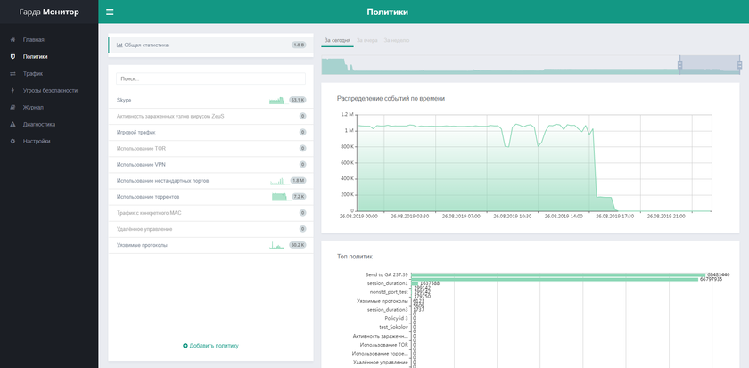 Интерфейс «Гарда Монитор»