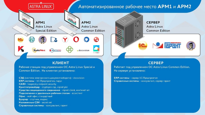 Астра линукс виртуальная машина