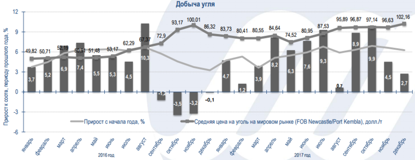 Способы добывания угля. Преимущества открытого способа добычи угля. Канско-ачинский угольный бассейн. Самый дешевый угольный бассейн. Добыча угля.