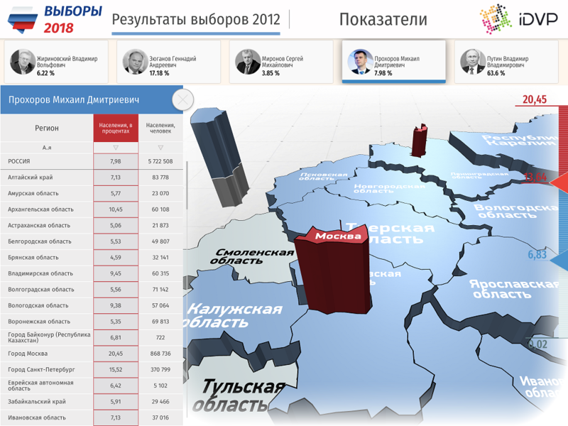 Файл:Vyb 2012 proh.png