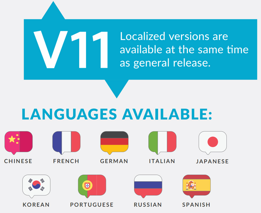 В aspenONE версии 11 были включены локализованные пользовательские интерфейсы на многих языках