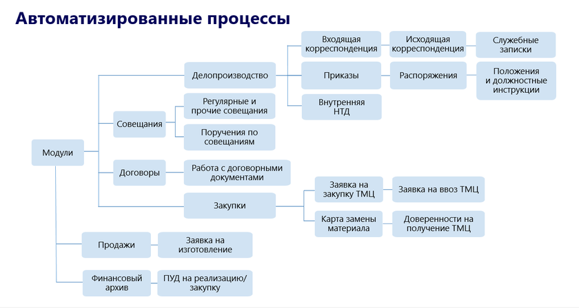Автоматизированные процессы в «Белэнергомаш-БЗЭМ»