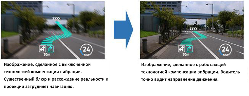 Технология Panasonic позволит компенсировать возможное дрожание и рассинхронизацию