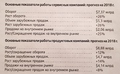 Миниатюра для версии от 17:17, 6 февраля 2019
