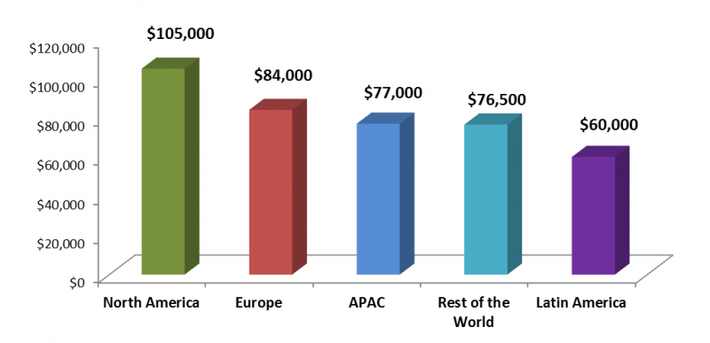 Файл:Panaya SAP Salary.png