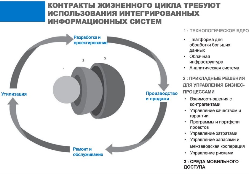 Rjjynhfrn жизненного цикал. Под контрактом жизненного цикла понимается. Контакт жизненного цикла схема. Отличие гчп от контракта жизненного цикла. Контракт жизненного цикла 44.