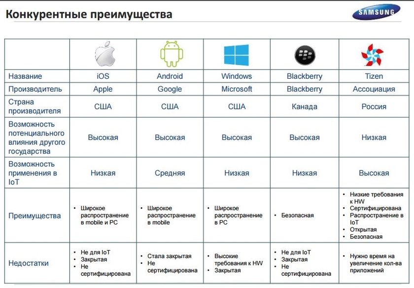 Samsung galaxy a12 plus. плюсы и минусы мобильного телефона. плюсы современных телефонов. Samsung galaxy s10 plus pro. плюсы и минусы мобильного телефона.